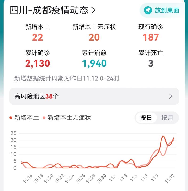 11月14日，成都无新增本土病例