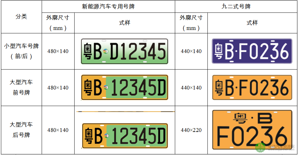 11月20日起 成都等12市将启用新能源汽车专用号牌