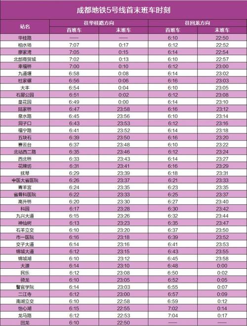 12月24日成都地铁将延时运营50至60分钟