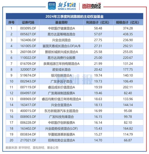 14家银行上半年净赚9264.84亿元，首次中期分红计划公布