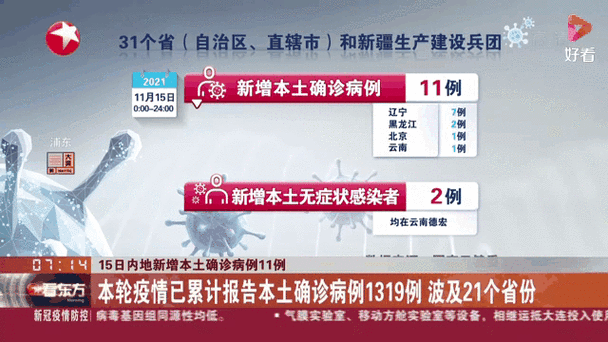 15日12-24时长春市新增本土确诊病例314例