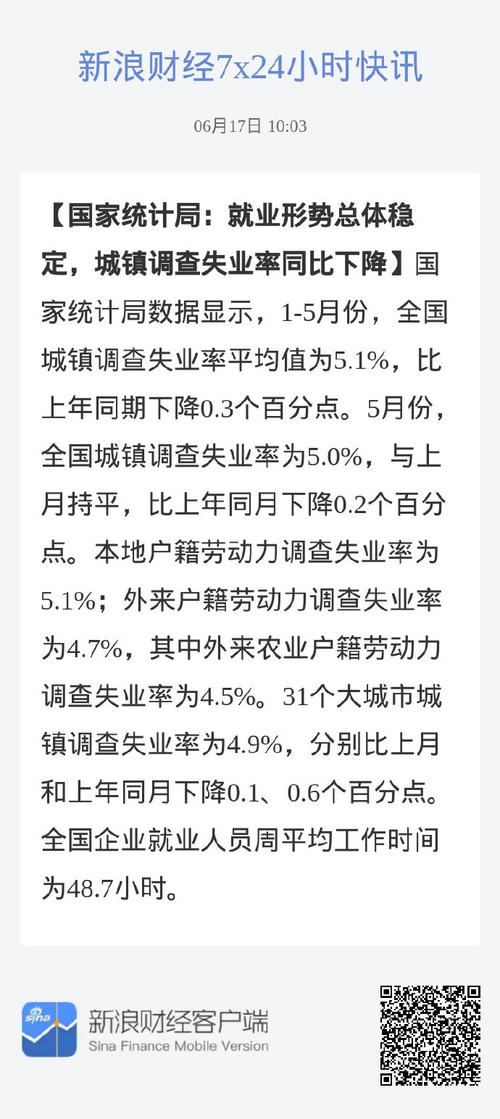 16-24岁青年人调查失业率为何创新高？国家统计局：面临摩擦性失业困境，同时受疫情影响