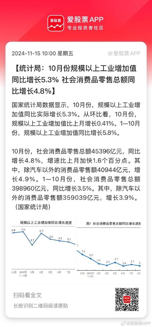 1—11月国有企业营业总收入同比增长8.5%