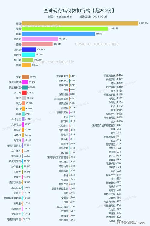 1月全球确诊新冠超8400万，与2020全年相当 奥密克戎成史上感染人最多的病毒