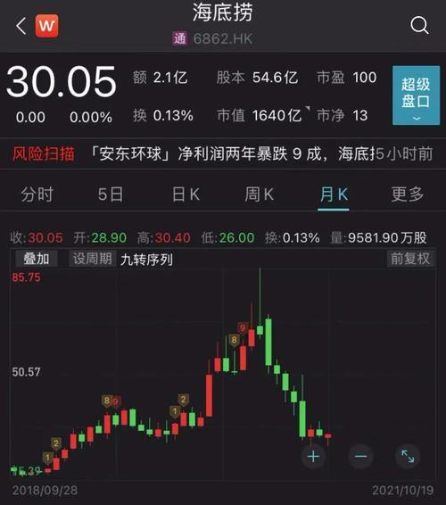 200克毛肚实际只有138克 海底捞：顾客要求两万赔偿，未达成一致