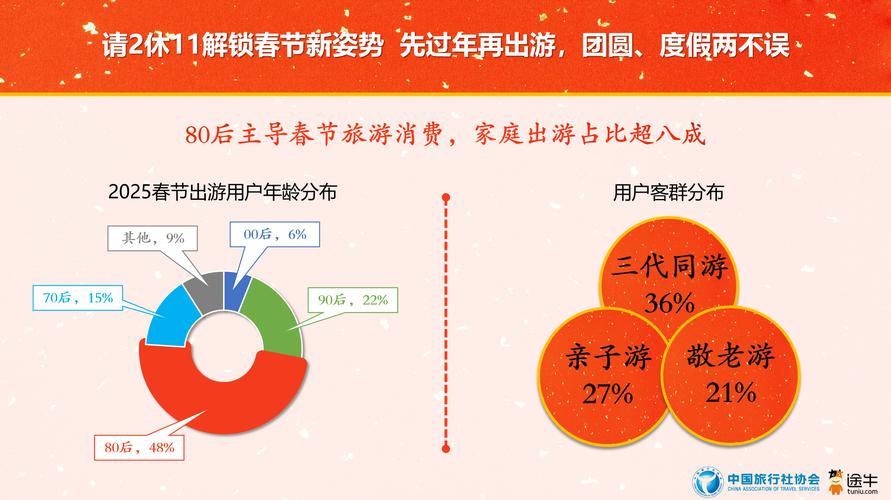 2018年中国跨境旅行消费报告：中国人旅游消费力全球第一