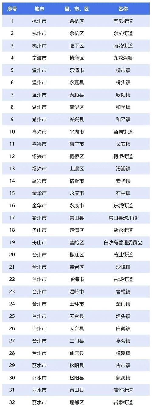 2018年全国公益性农产品示范市场名单 四川4家企业上榜