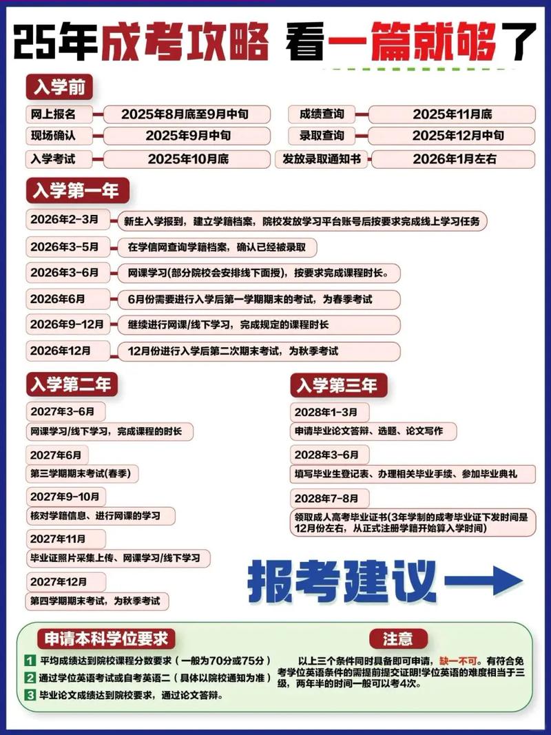 2019高考网报12日开始，特殊类别考生报考要求不同