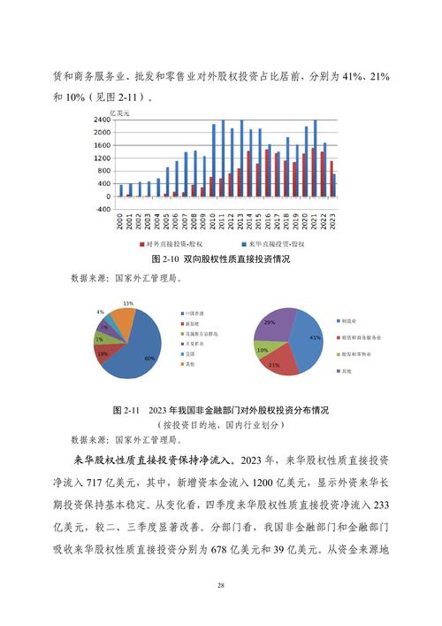 2021年国际收支双顺差？国家外汇管理局回应