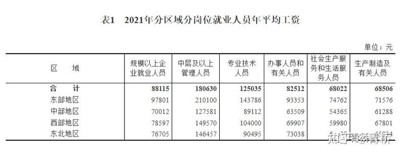 2021年平均工资出炉 IT业平均工资最高