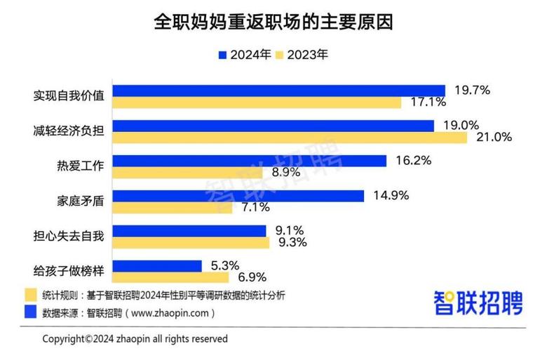 2022中国女性职场现状调查出炉：平均月薪8545元，六成求职中被问婚育情况