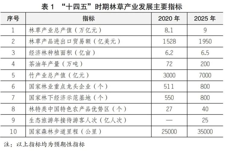 2022年四川省竹产业总产值达到1020亿元