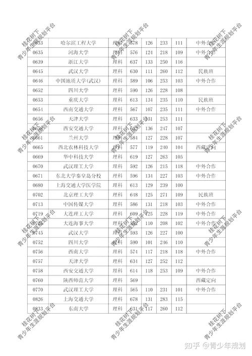 2022年在川招生普通高校本科提前批次录取调档线公布