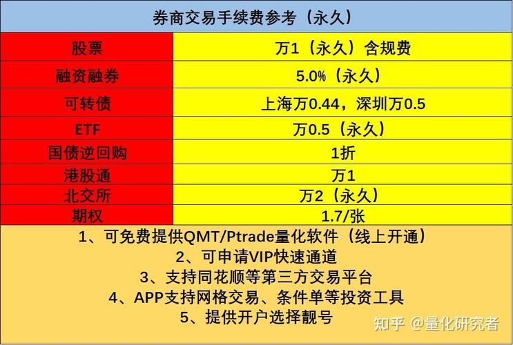 2022年岁末及2023年沪港通下港股通交易日安排公布