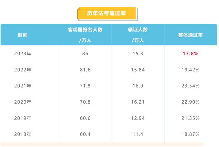 2023年国家统一法律职业资格客观题考试结束 成绩将于9月22日公布