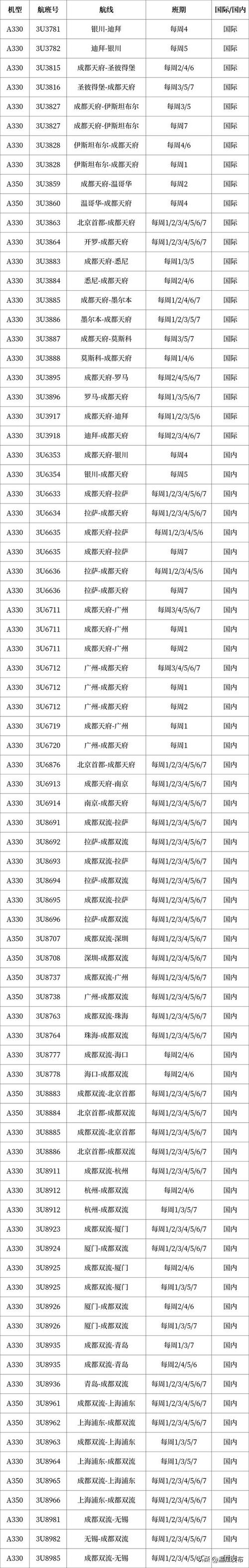 2023年夏航季川航计划执行航线310余条，通航城市120余个