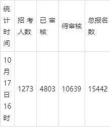 2024国考笔试今日开考 报名人数首破300万