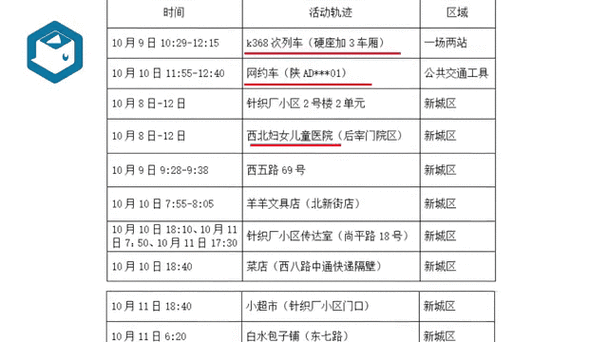 2名新冠密切接触者广汉活动轨迹公布，请轨迹交集者及时报备