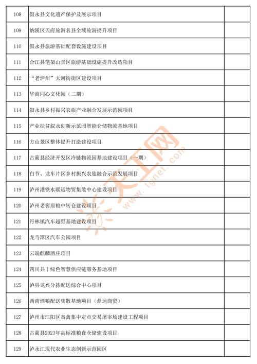 34个项目总投资近180亿元，成都高新区首批新基建项目清单来了