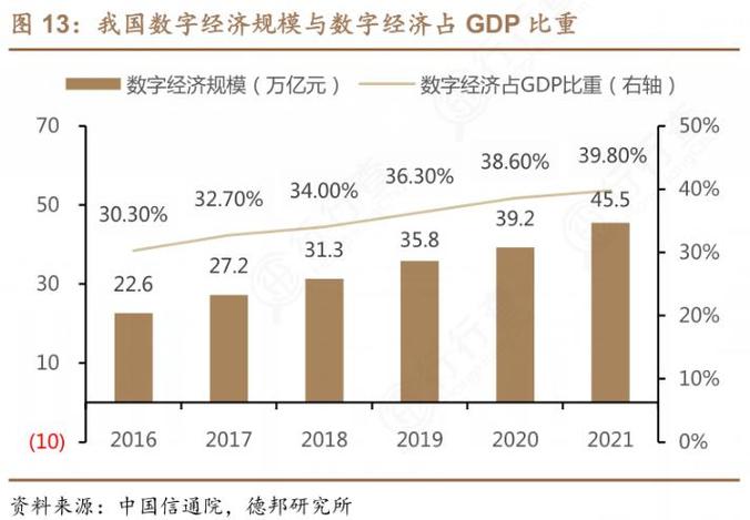 351个城市“互联网+指数”勾勒“数字中国” 西南成为新增长极