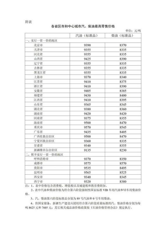 8月23日24时起，国内汽、柴油价格每吨均提高55元