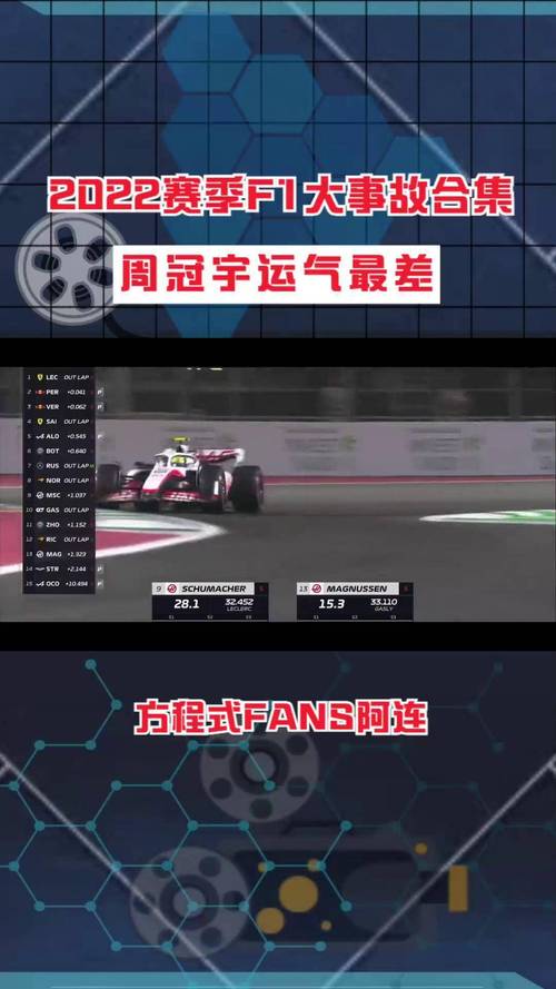 F1撞车奇迹生还事件：驾驶舱保护能降低现实车祸致死率吗？