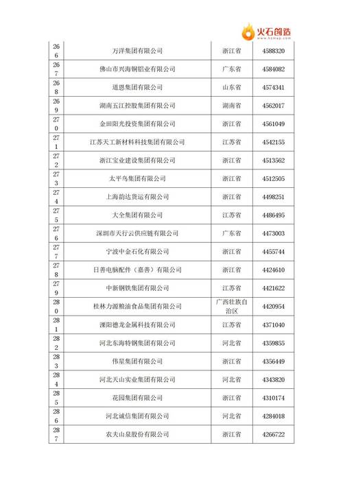 “2024中国企业500强”发布：平均研发强度连续第7年提高