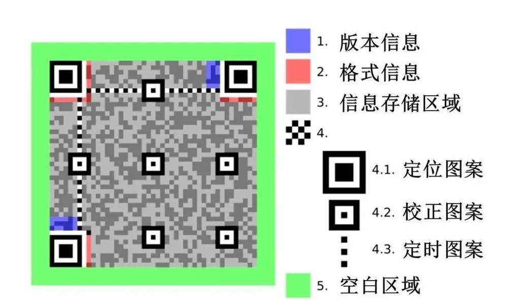 “一天用掉100亿个”，二维码真的会被用光吗？