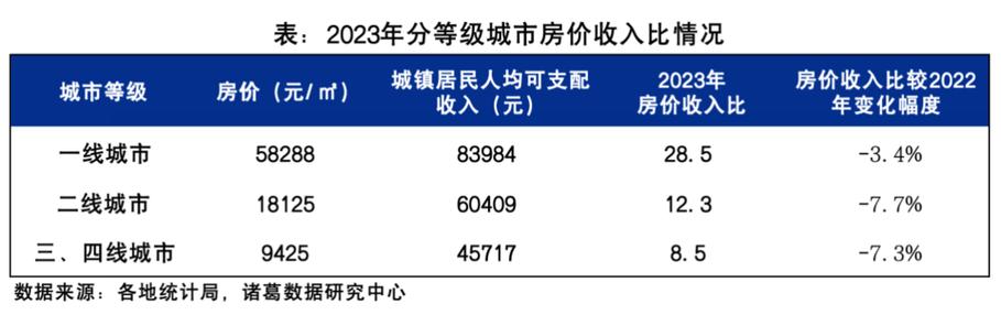 2023年12月70个大中城市房价变动情况出炉，济南新房价格五连降