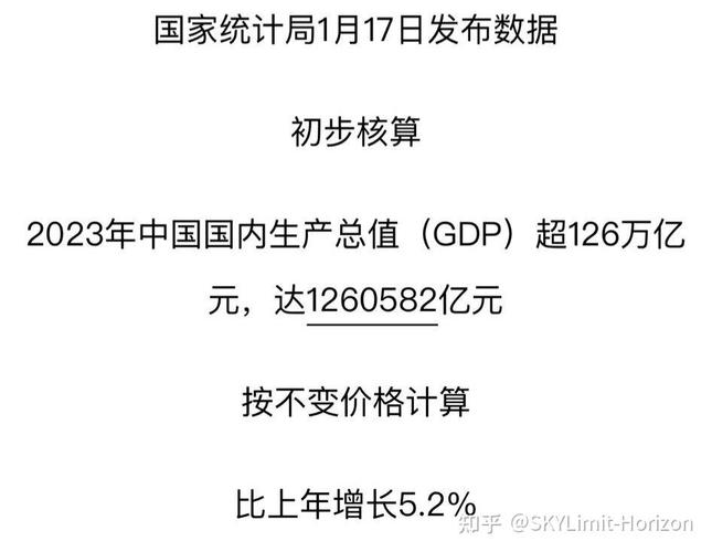 2023年全年国内生产总值超126万亿_1