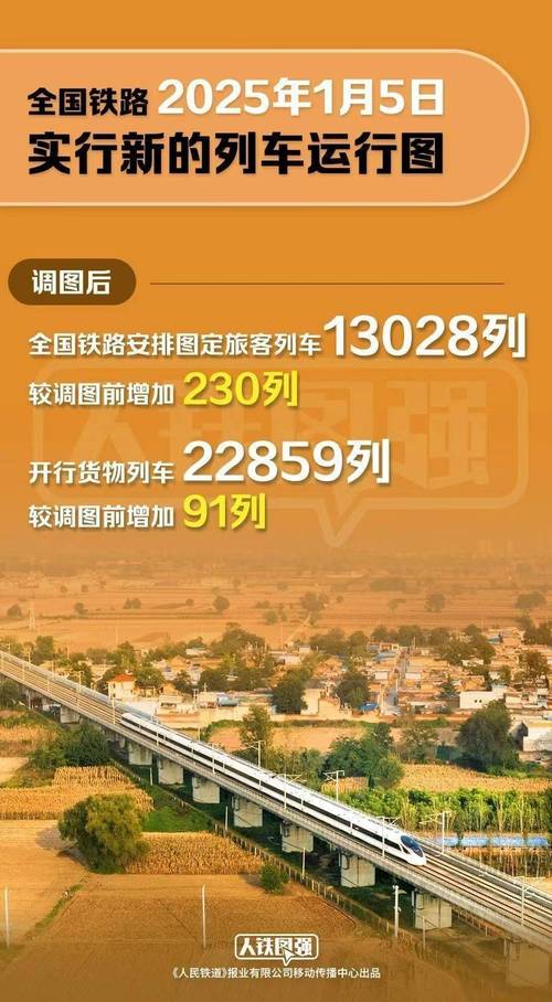 2023年国家铁路客货运输均创历史新高