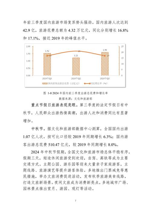 2023年旅游市场回眸——强势复苏 活力更足