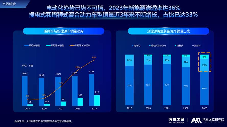 2024年上半年中国新能源汽车保有量达2472万辆