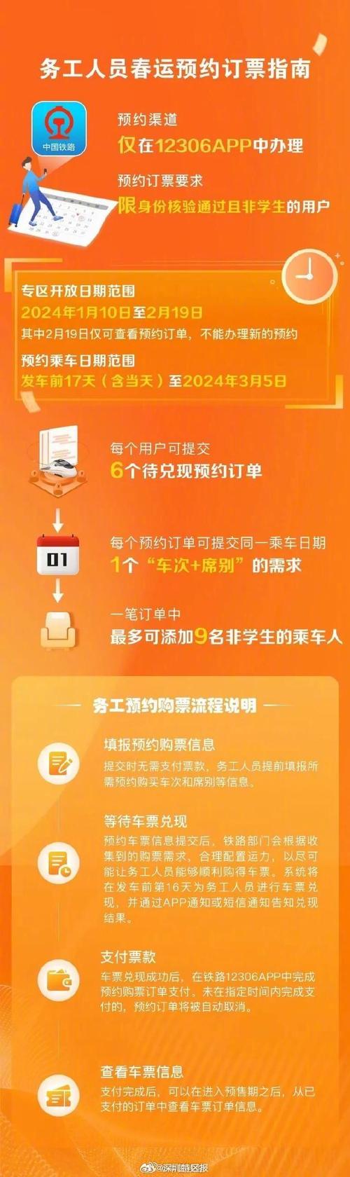 2024年春运大幕即将拉开 铁路售票系统多举措应对“大流量”