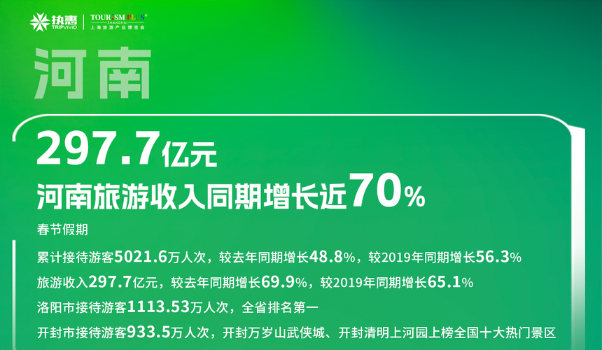 2024年清明假期盘点：文旅融合 人市两热