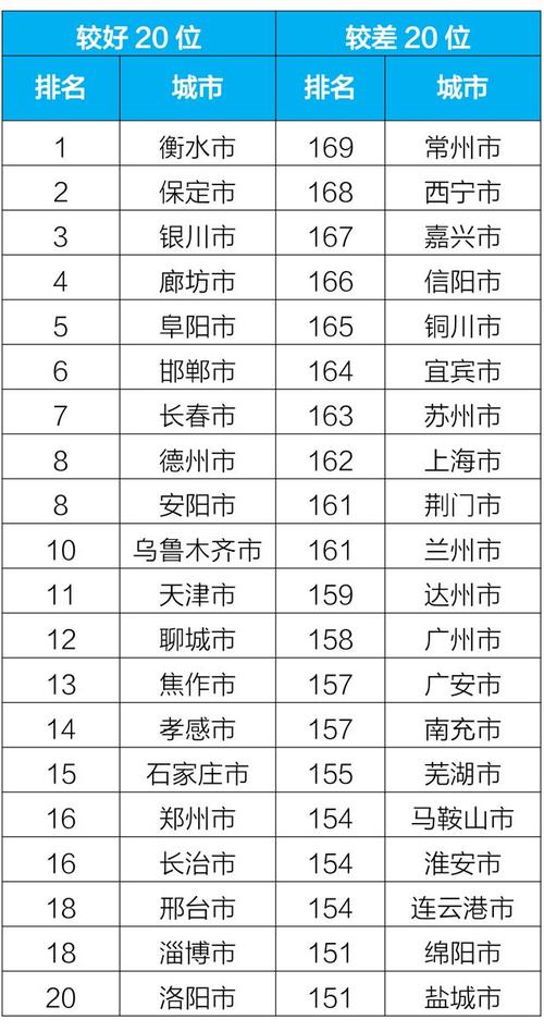 169个空气质量监测站点全覆盖，湖北24小时空气质量预报准确率达85%