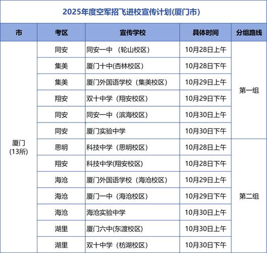 2021年招飞有哪些要求？周五武汉市招考办负责人接热线