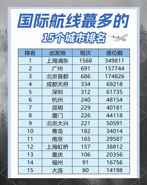 2023年夏秋航季航班计划3月26日起执行 科学有序平稳恢复国内国际航班_1