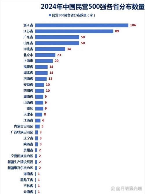 2024中国民营企业500强营收总额41.91万亿元，纳税总额达1.29万亿元