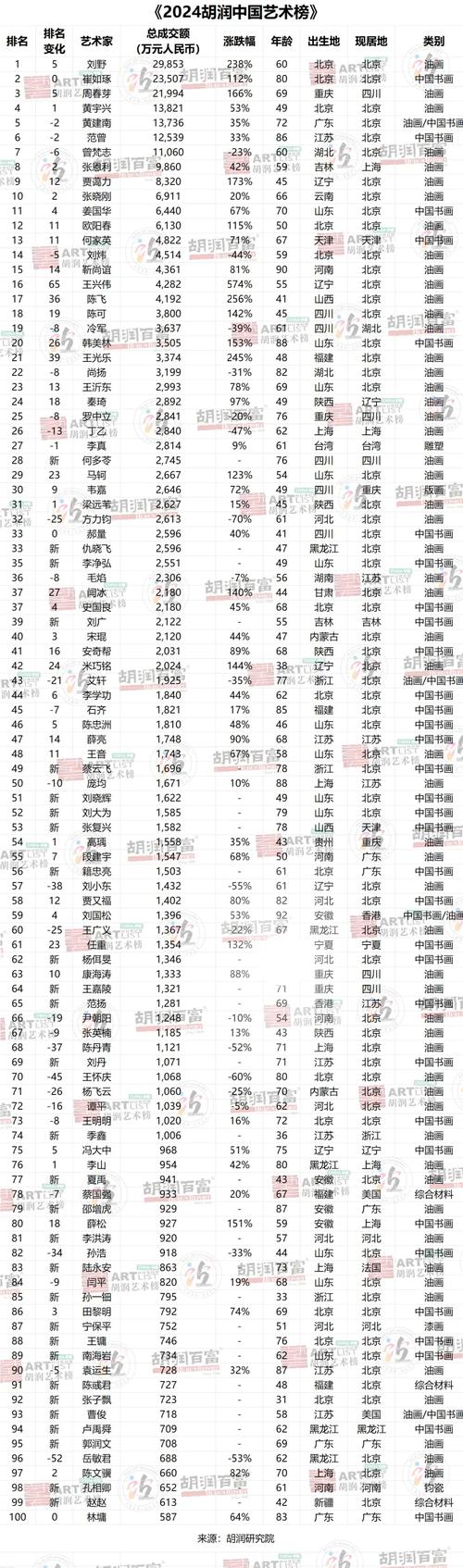 2024大作密集预示爆款之年？这份榜单里，有你能想到的各类华语IP顶流