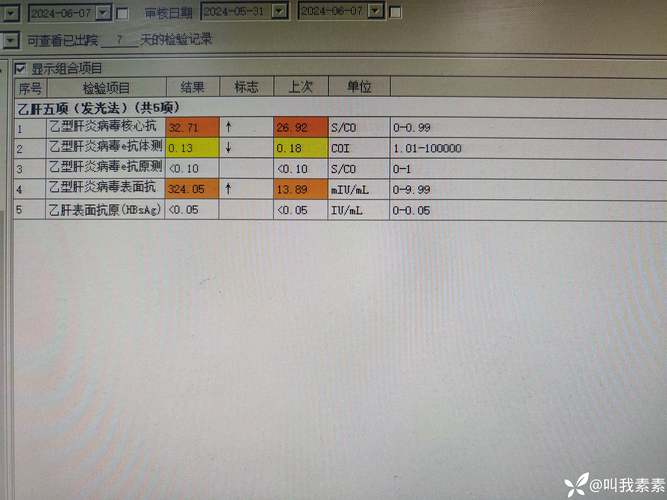 20岁大学生感冒服药后突发急性肝衰竭，原因竟是……