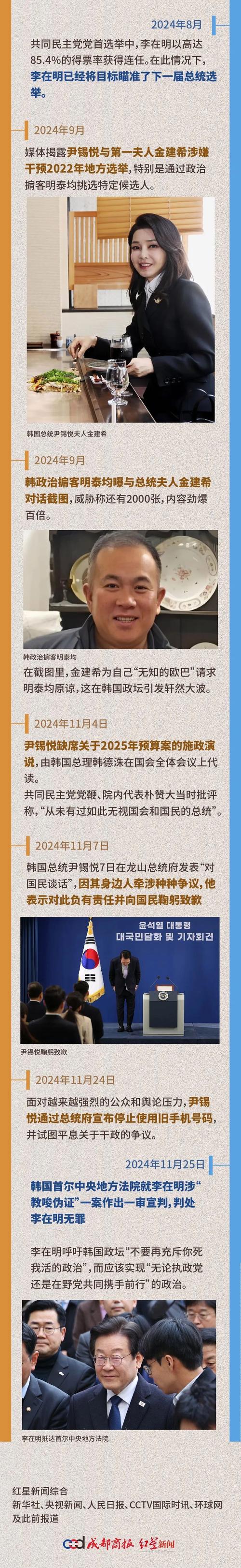 韩总统弹劾案被废止，国会议长道歉！一图回顾尹锡悦与在野党博弈始末