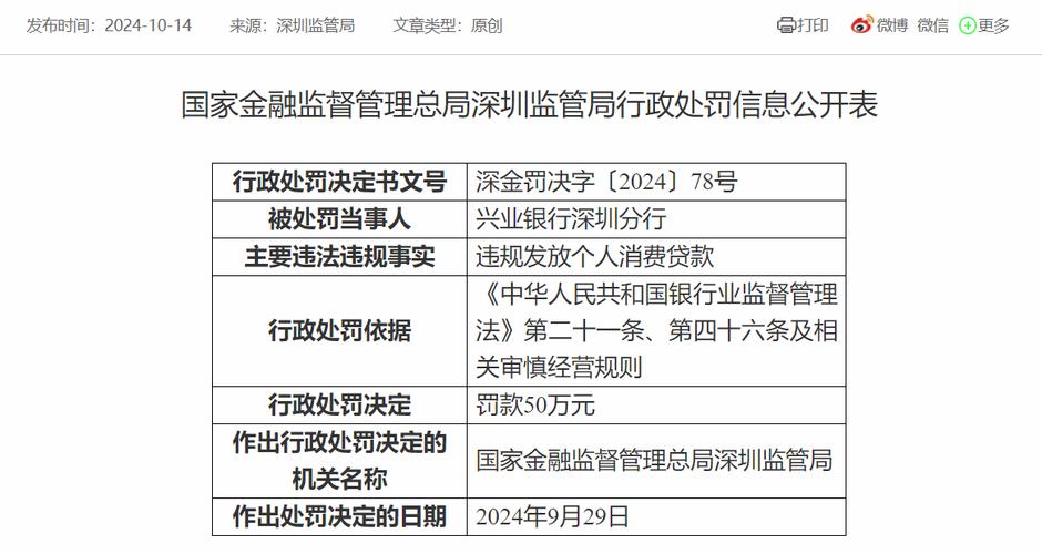 违规将信贷用于支付购房首付等 平安银行义乌分行被罚50万