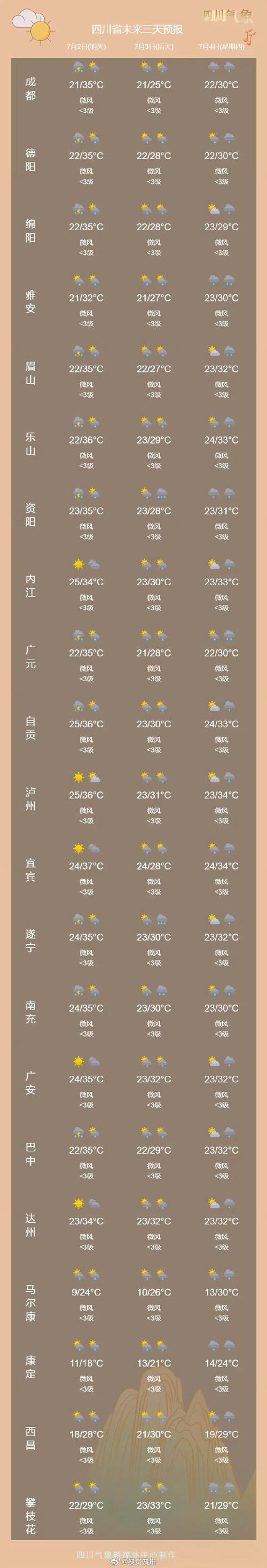 雨来了！今天白天到晚上，四川盆地西部沿山局部预计有大雨到暴雨